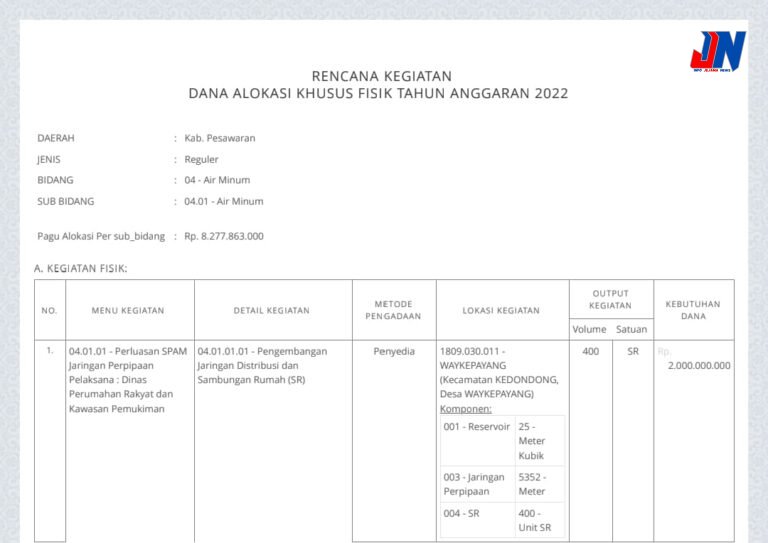 Proyek Air Bersih Tanpa Air: SPAM Rp8,2 Miliar Diduga Gagal Total, PUPR Pesawaran Jadi Sorotan